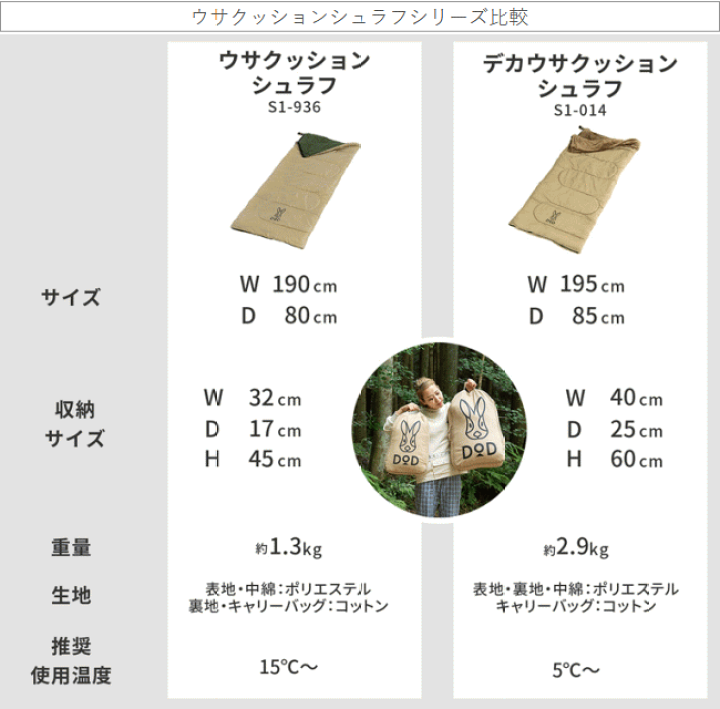 楽天市場】DOD クッション 寝袋 封筒型 クッション型寝袋 ウサ
