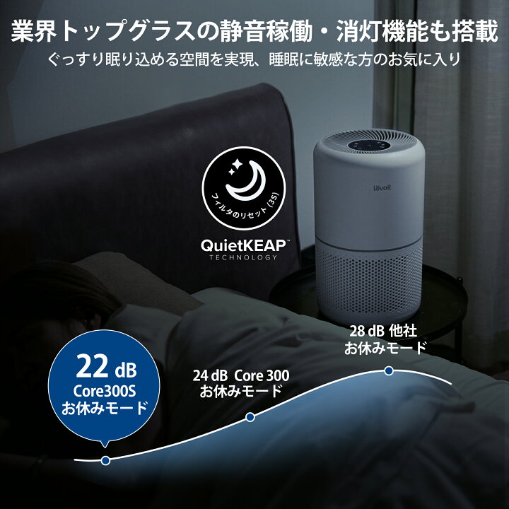 楽天市場】【2,200円OFFクーポン】Levoit スマート空気清浄機 Core 