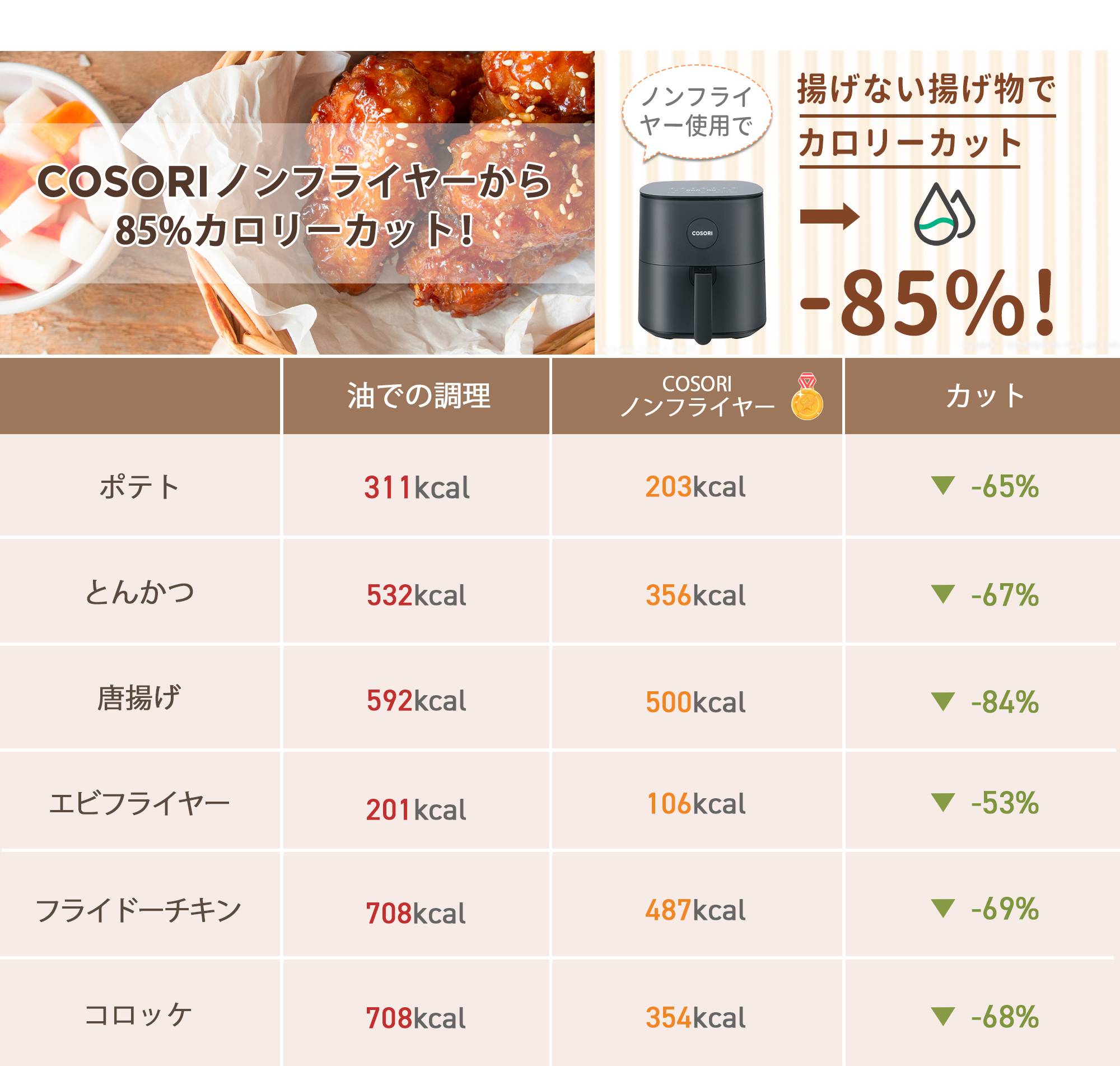 楽天市場】【1,800円クーポン】COSORI ノンフライヤー CAF-L501-KJP