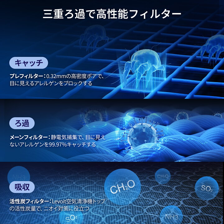 楽天市場】【15%OFFクーポン】空気清浄機 Levoit 花粉対策 21畳 33畳 