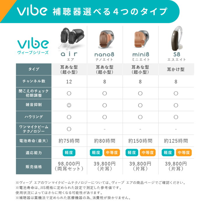 楽天市場】[ランキング1位受賞] ヴィーブ ナノ8 補聴器 最小 最軽量 