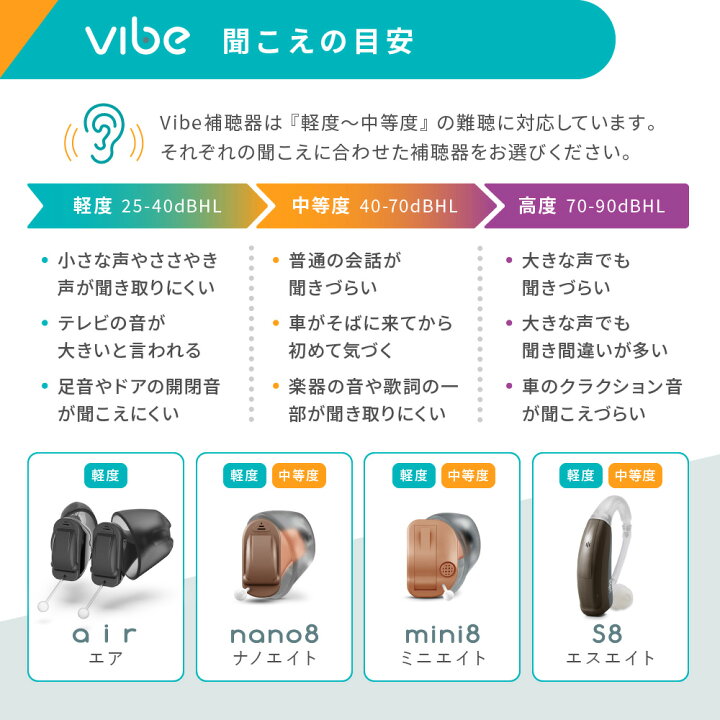 楽天市場】[ランキング1位受賞] ヴィーブ ナノ8 補聴器 最小 最軽量 