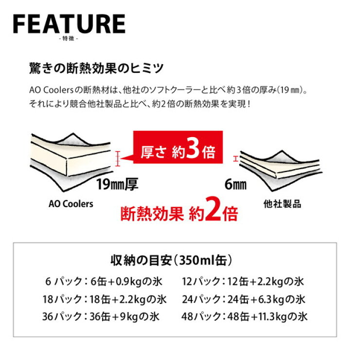 Ao Coolers Aoクーラーズ 6パック キャンバス ソフトクーラー ウッドランドカモ 最大91 オフ