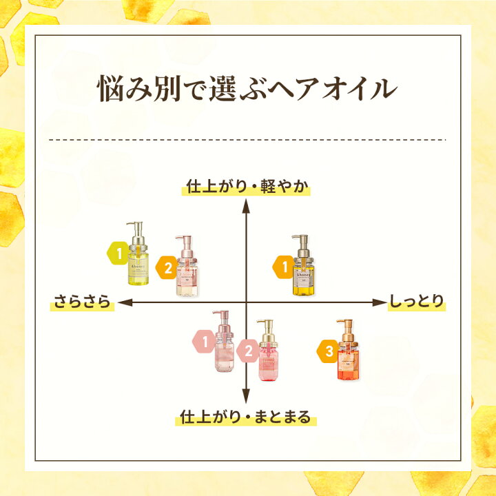 楽天市場 クーポン有 公式 アンドハニー ヘアオイル 洗い流さない トリートメント アウトバス スタイリング うねり くせ毛 ゴワつき ギフト いい 匂い オーガニック Honey 送料無料 最安 正規取扱店 100ml ディープモイスト メルティー シルキー 公式shop 楽天市場 クーポン有 公式 アンドハニー ヘアオイル 洗い流さない トリートメント アウトバス スタイリング うねり くせ毛 ゴワつき ギフト いい 匂い オーガニック Honey 送料無料 最安 正規取扱店 100ml ディープモイスト メルティー シルキー 公式shop