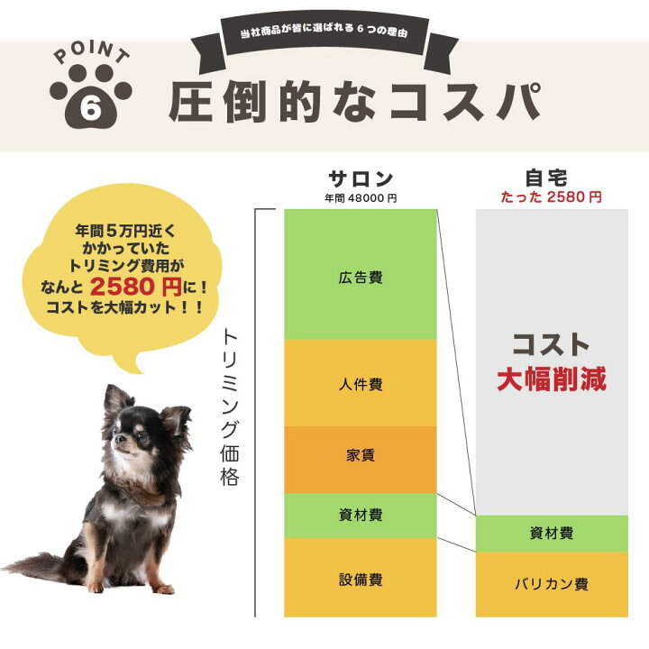楽天市場 楽天1位 雑誌gooda掲載 バリカン 犬用 ペット用 ペット用バリカン 犬 トイプードル セルフ トリミング 充電式 コードレス プロ仕様 猫 うさぎ トリマー お手入れ 水洗い アタッチメント 3mm 6mm 9mm 12mm Vidas