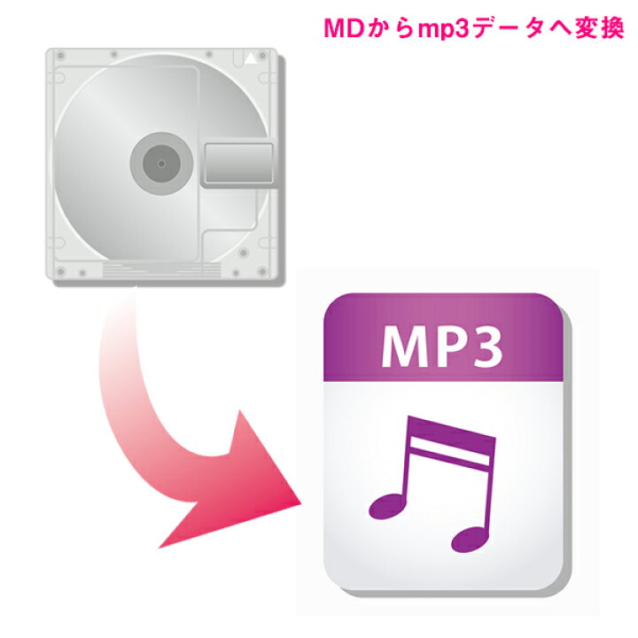 MDディスクからmp3デジタルデータへダビング変換 //【3980円以上送料無料!】☆WAVファイル・オーディオCDも可能  日本ビデオサービス