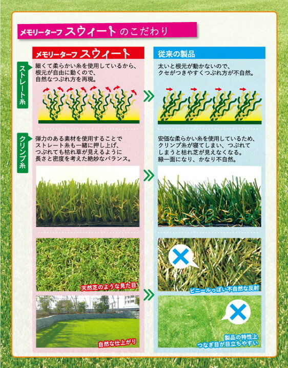 楽天市場】高品質 人工芝 メモリーターフ スウィート 巾1m×長さ10m(芝丈20mm) MTS20-0110【代引不可】 送料込! : 生活雑貨のお店!Vie-UP 楽天市場】高品質 人工芝 メモリーターフ スウィート 巾1m×長さ10m(芝丈20mm) MTS20-0110【代引不可】 送料込! : 生活雑貨のお店!Vie-UP