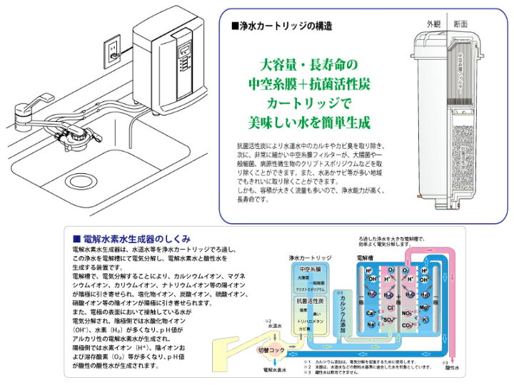 楽天市場】コロナ工業 家庭用電解水素水生成器・浄水器 イオンα 