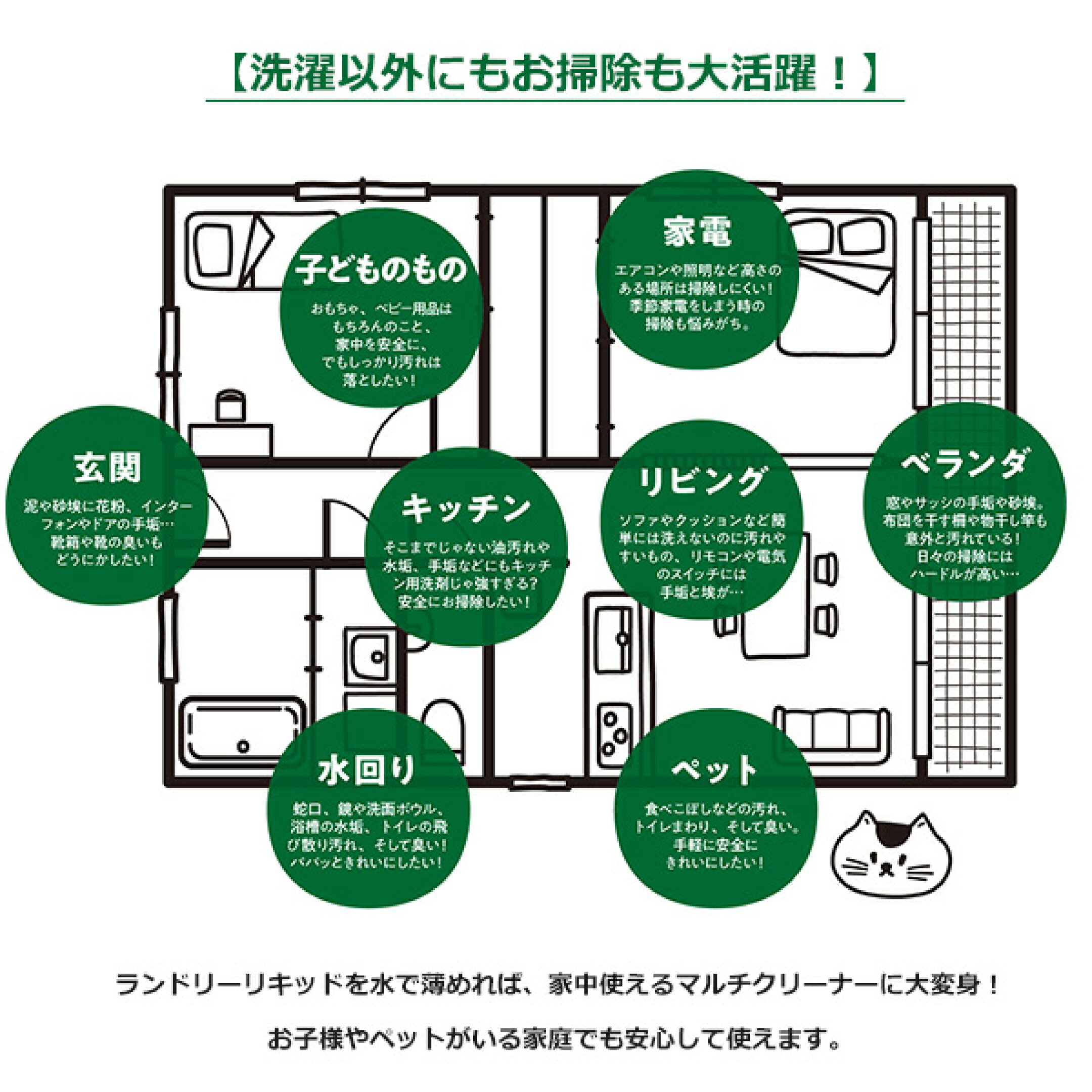 ランドリーリキッドを使えば、家中使えるマルチクリーナーに大変身！お子様やペットのいる家庭でも安心して使えます。