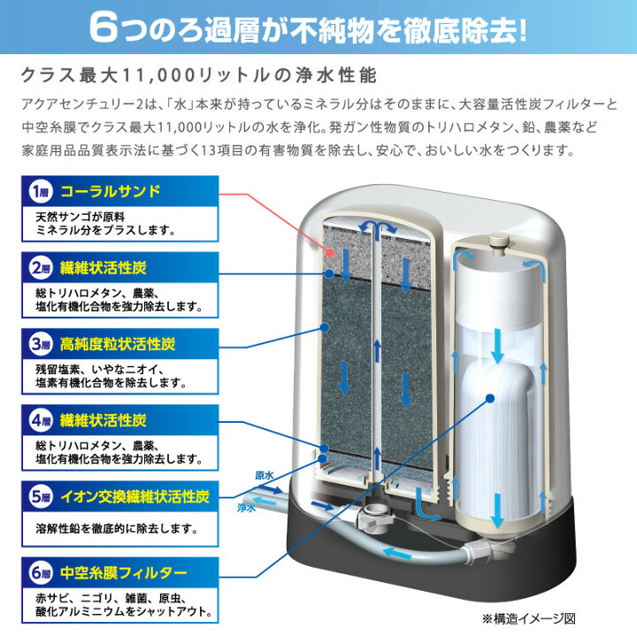 楽天市場】ゼンケン 浄水器 アクアセンチュリー2ホワイト 本体 MFH-113 