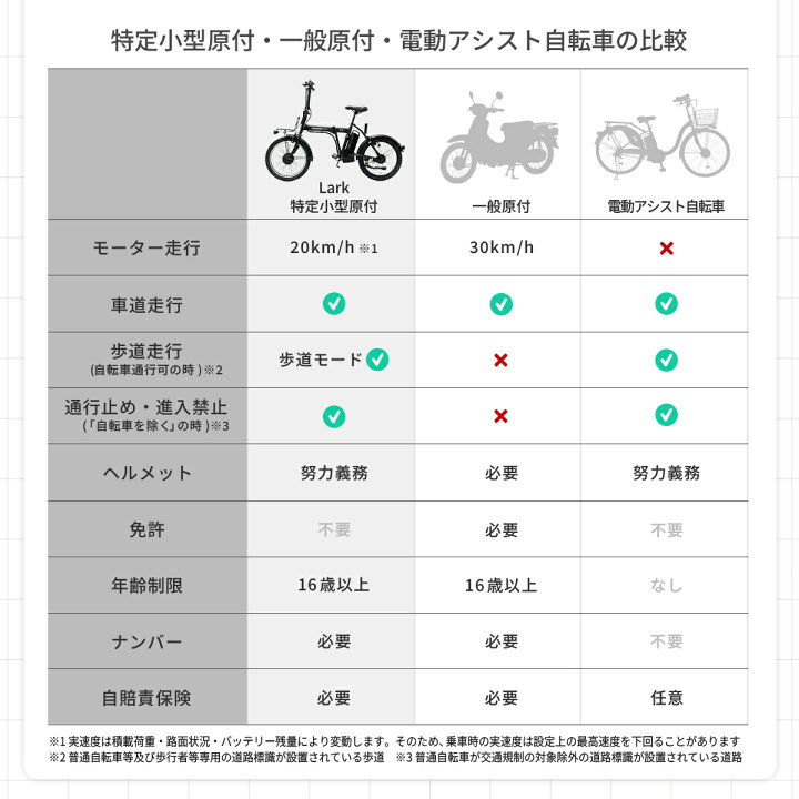 楽天市場】【特定小型原動機付自転車】 Lark ラーク 特定小型原付 免許 