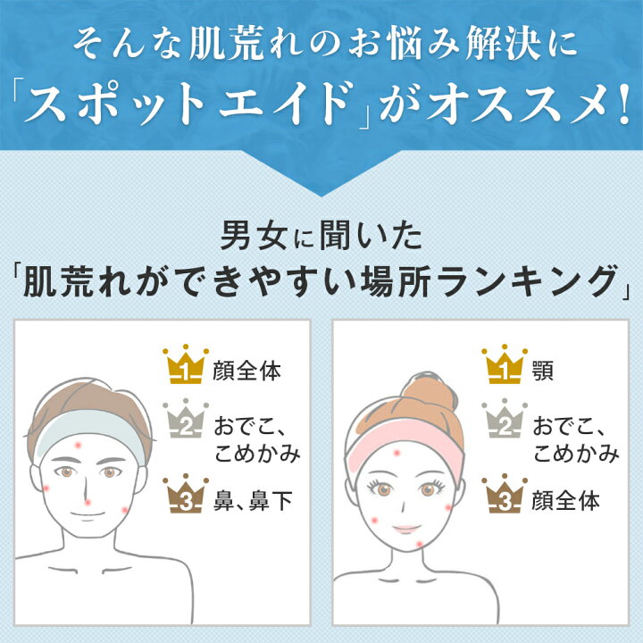 楽天市場 日p5倍 ニキビパッチ 28枚入り 薬用 一般医療機器 ニキビ パッチ Menon にきび コメド メンズ 敏感肌 低刺激 男性 男 ニキビケア ニキビ 薬 洗顔 化粧水 クレーター ニキビ跡 にきびぱっち 男性用 男用 メンズ用 送料無料 メール便 マスク荒れ
