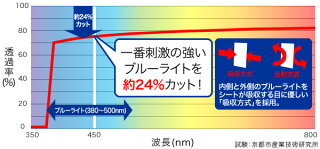 LGgram17インチ17Z990用保護フィルムOverLayEyeProtectorforLGgram17インチ17Z990液晶保護目にやさしいブルーライトカット