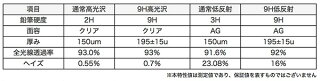 iPadPro12.9インチ2020Wi-Fi+Cellularモデル背面保護フィルムOverLay9HBrilliantforiPadPro12.9インチ(2020)(Wi-Fi+Cellularモデル)9H高硬度で透明感が美しい高光沢タイプ