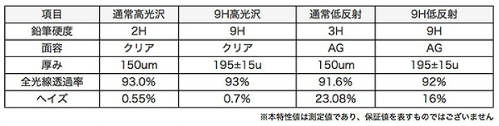 261円 安値 とうらぶっち 保護 フィルム OverLay Eye Protector 9H for バンダイ 刀剣乱舞 たまごっち 高硬度 ブルーライトカット 261円 安値 とうらぶっち 保護 フィルム OverLay Eye Protector 9H for バンダイ 刀剣乱舞 たまごっち 高硬度 ブルーライトカット