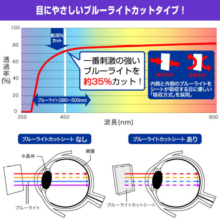 楽天市場】FiiO M17 保護 フィルム OverLay Eye Protector for 