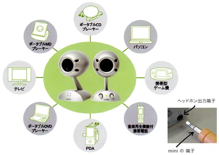 楽天市場】TIMEDOMAIN mini タイムドメイン ミニ スピーカー こだわり 