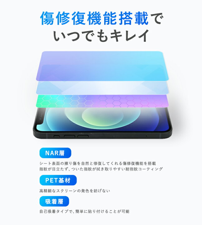 楽天市場】Line 6 POD Go Wireless / POD Go 保護 フィルム OverLay 