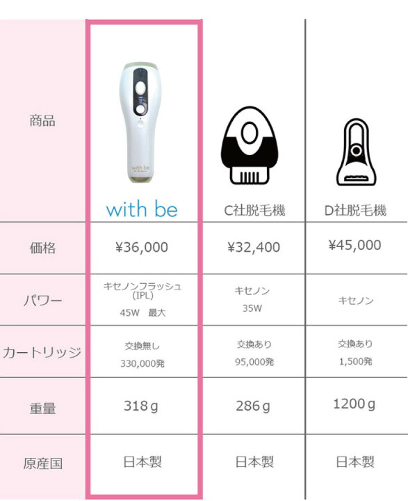 楽天市場】(新商品) with be IPL光脱毛器 (ウィズビー 光脱毛器 ムダ毛 