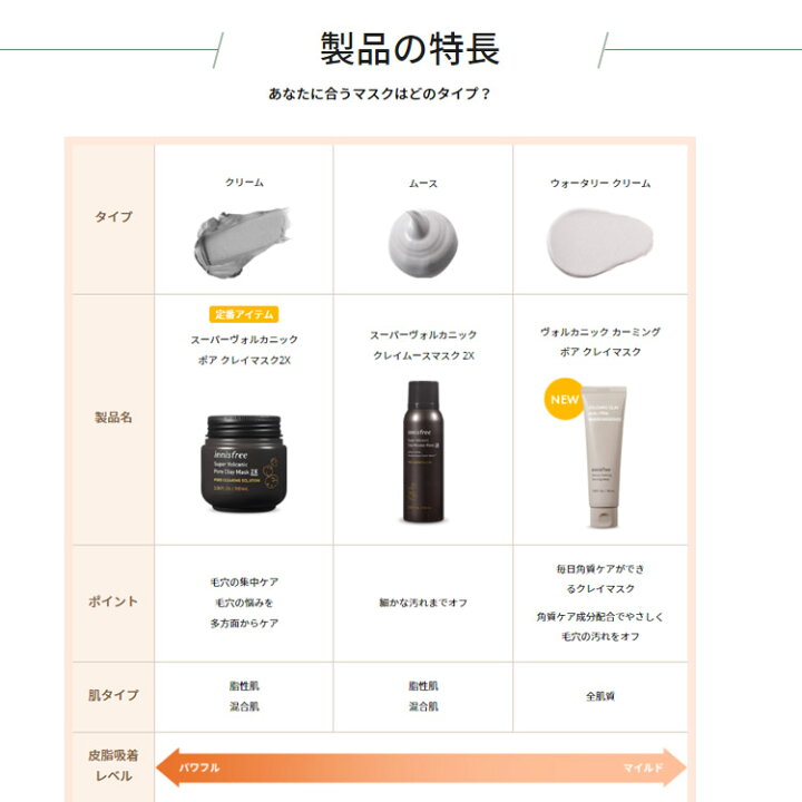 ご予約品 スーパーヴォルカニック ポア クレイマスク 2x 角質ケア 顔のテカリ 毛穴ケア 黒ずみ Innisfree イニスフリー 火山 泥パック 洗い流すクレイパック 基礎化粧品 韓国コスメ国内発送 ギフト プレゼント 女性 誕生日 Fucoa Cl