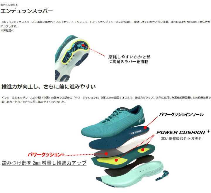 楽天市場】ヨネックス レディース セーフラン100X ランニングシューズ 
