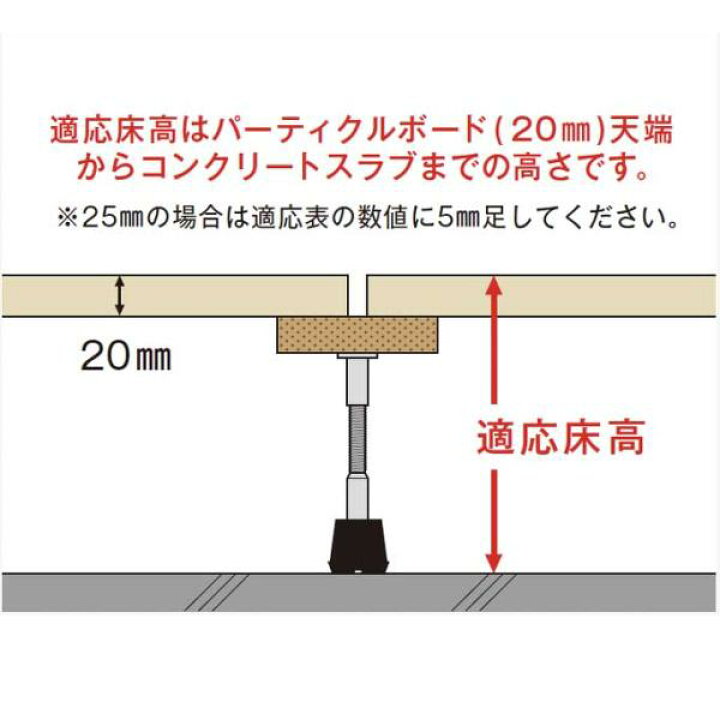 楽天市場】[YPE-80] 100本入 遮音タイプの支持脚 YPE型支持脚 万協 BANKYO YPE-80 床材 100個入り