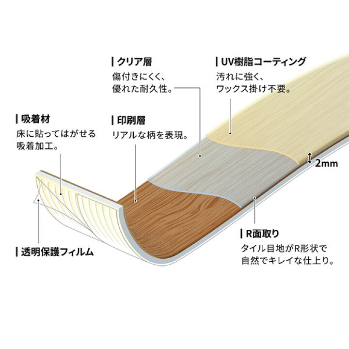 楽天市場】LAYフローリング ピタフィー 吸着床タイル 150mmx900mm 床  