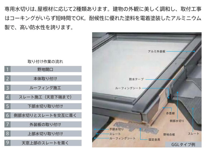 楽天市場】天窓用専用水切り スレート用水切り EDL-M04 サイズM04用 