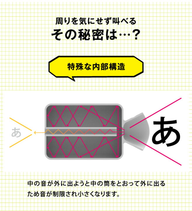 楽天市場 ストレス解消グッズ ストレス発散 ストレス解消 疲労回復 イライラ解消 大声 イライラ 叫ぶ すっきり 爽快 おもしろグッズ 在宅 在宅ワーク 在宅勤務 リモートワーク テレワーク 巣ごもり 疲れ Sakeboard サケボード ヴィヴィアン マルシェ 楽天市場 ストレス解消グッズ ストレス発散 ストレス解消 疲労回復 イライラ解消 大声 イライラ 叫ぶ すっきり 爽快 おもしろグッズ 在宅 在宅ワーク 在宅勤務 リモートワーク テレワーク 巣ごもり 疲れ Sakeboard サケボード ヴィヴィアン マルシェ