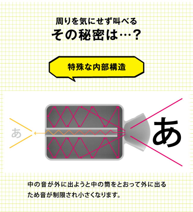 楽天市場 ストレス解消グッズ ストレス発散 ストレス解消 疲労回復 イライラ解消 大声 イライラ 叫ぶ すっきり 爽快 おもしろグッズ 在宅 在宅ワーク 在宅勤務 リモートワーク テレワーク 巣ごもり 疲れ Sakeboard サケボード ヴィヴィアン マルシェ