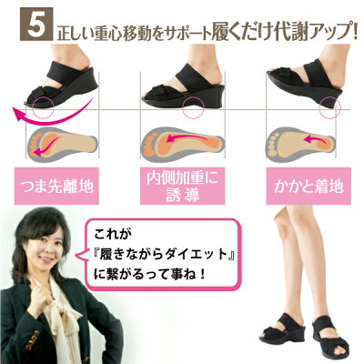 楽天市場 オフィス サンダル オフィスサンダル 美脚 レディース ヒール 疲れない 室内履き おしゃれ かわいい 厚底 ナース ナースサンダル 黒 甲高 幅広 4e おしゃれ 疲れにくい 健康サンダル ダイエットサンダル ナースシューズ ヴィヴィアン マルシェ