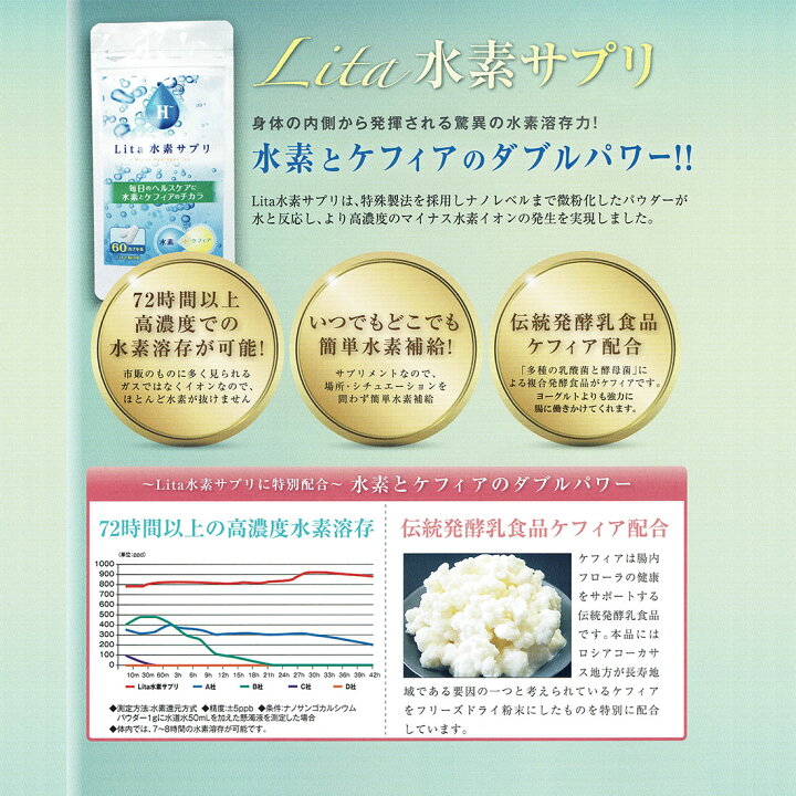 楽天市場】3個セット リタライフ水素サプリ水素サプリメントサンゴ珊瑚 