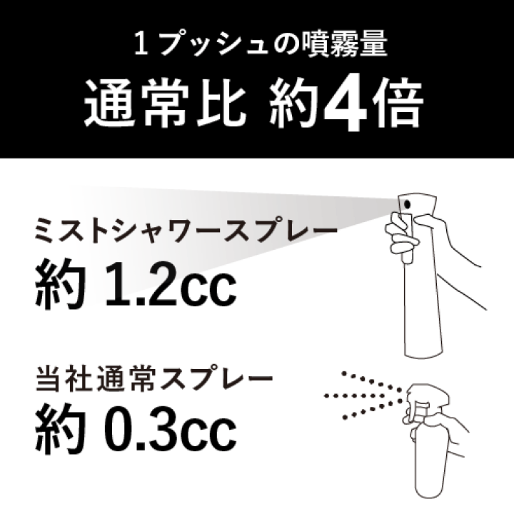 楽天市場】ミストスプレー 超微細シャワー 霧吹き スプレー