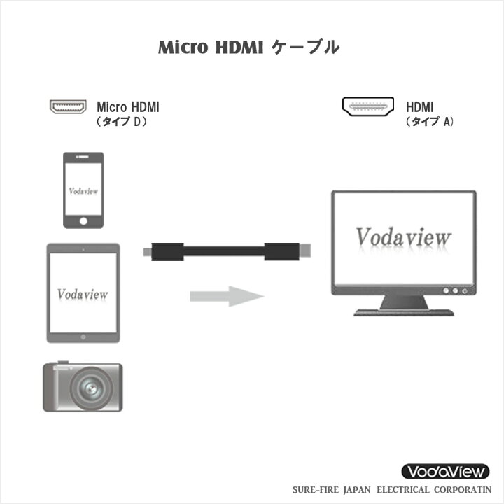306円 格安即決 vodaview HDMI ケーブル 2.0m + ミニ マイクロ 変換アダプタ付き3点セット 送料無料