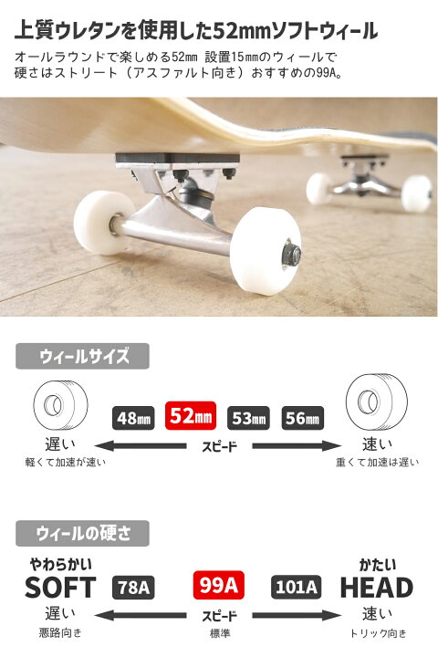 楽天市場】スケボー スケートボード ブランク コンプリート 無地 