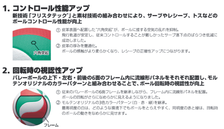楽天市場】【送料無料】バレーボール4号 V4M5000(6個) モルテン 楽天市場】【送料無料】バレーボール4号 V4M5000(6個) モルテン