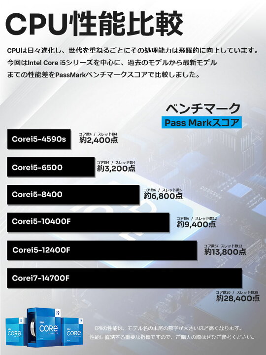 デすくとップパそこン Windows11 Office付き パそこン 新品｜いンてる 第14世代 Core i5-9500F/10400F/12400F/13400F/14400F｜ SSD 512GB～2TB｜めもり 16GB/32GB｜ デすくとップPC 2年保証 激安 安い 高性能 ゲーむ 本体のみ 白の PC けーす 高すペッ 初期設定済み 楽天市場】デすくとップパそこン Windows11 Office付き パそこン