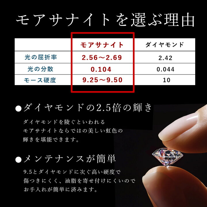 楽天市場】K10 モアサナイト 6.5mm 2ピース ダイヤモンド2ct相当 一粒 