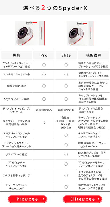 楽天市場】【国内正規品】Datacolor SpyderX Elite ディスプレイ 