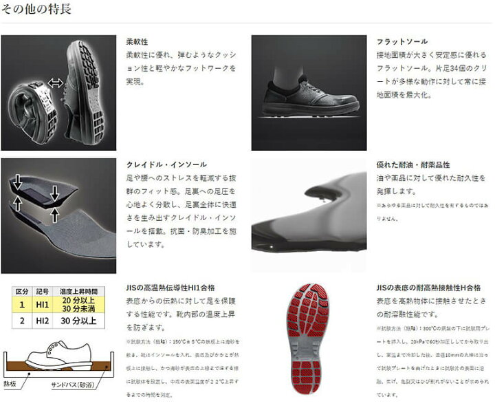 楽天市場】安全靴 シモン Simon SF44 黒（旧：WS44黒） 23.5-28.0cm 