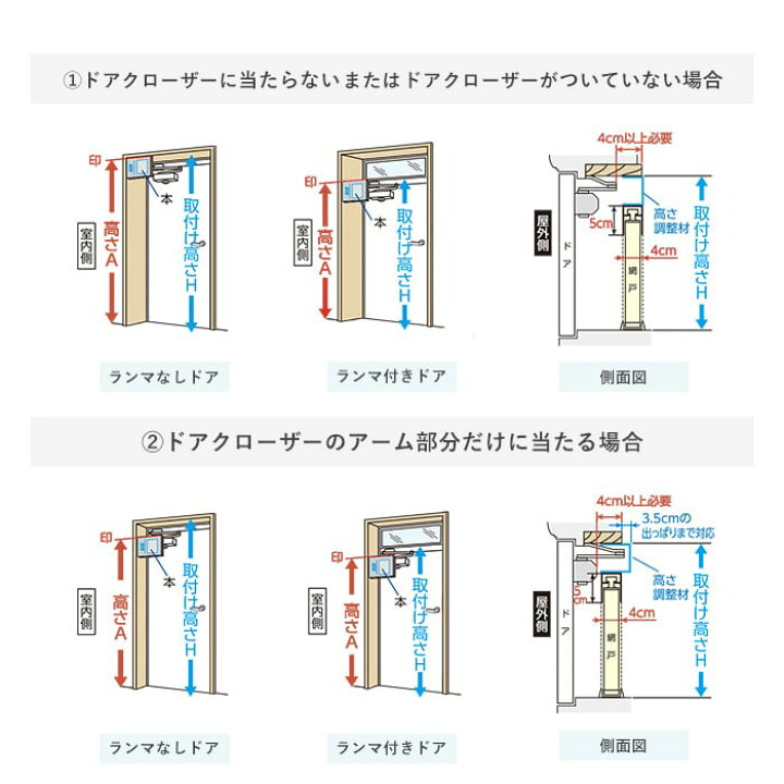 楽天市場】【玄関網戸】網戸 川口技研 ノーカットロータリーワイド NCW 