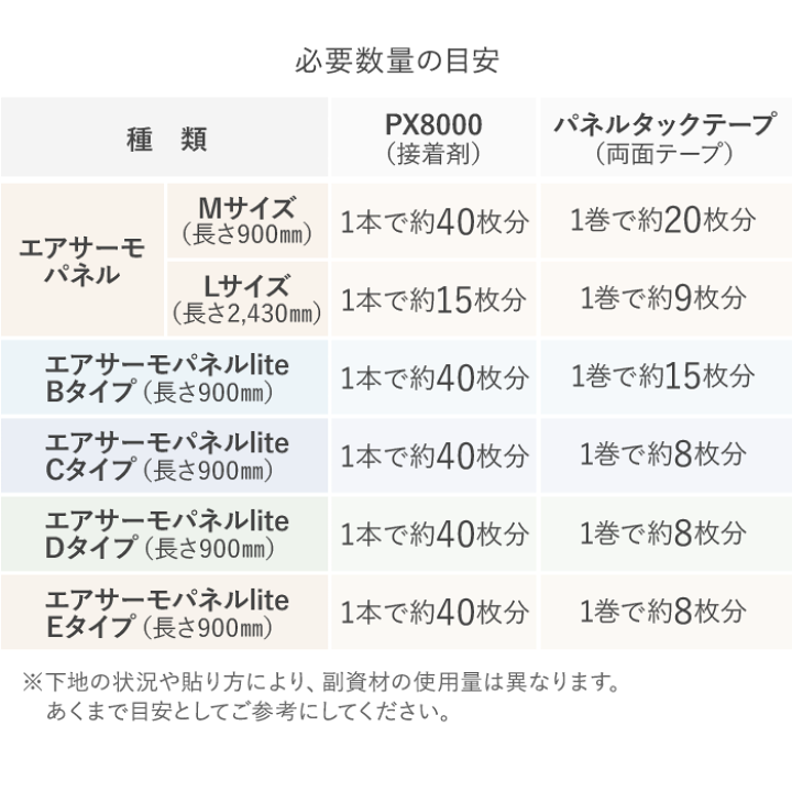 楽天市場】強力両面テープ パネルタックテープ 住宅内装用 幅20mm×長さ