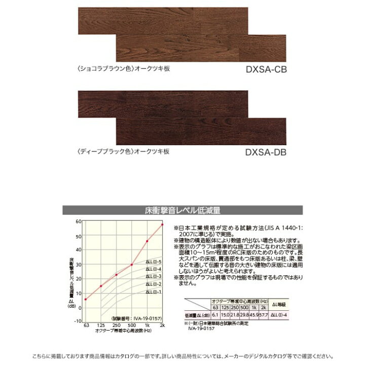 楽天市場】【フローリング材】【おすすめ】エイダイ スキスムSダイレクト45 ツキ板タイプ 床暖可防音フロア 1坪*DXSA-WH DXSA-PP  DXSA-LN DXSA-GM DXSA-CB DXSA-DB : DIYSHOP RESTA リスタ 楽天市場店