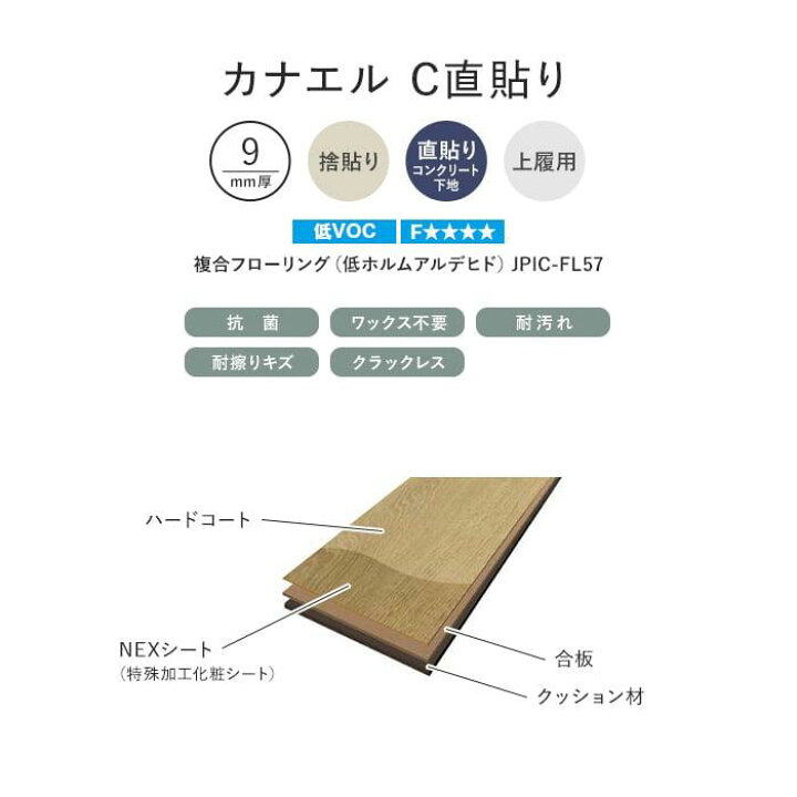 楽天市場】【フローリング材】フローリング NODA 化粧シートフロア 