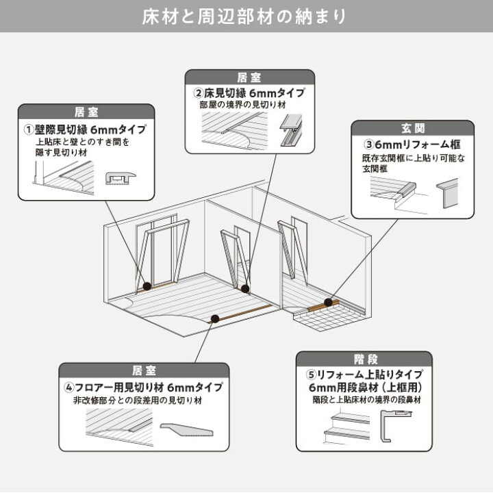 楽天市場】【フローリング材】フローリング パナソニック 6mm 