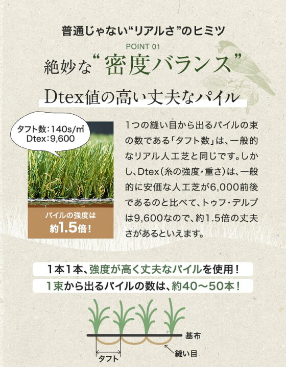 楽天市場】【人工芝 ロール】1m×5m 〜 1.8m×10m 芝丈35mm リアル人工芝 