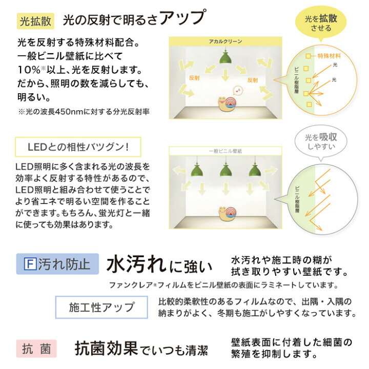 楽天市場 壁紙 クロスシンプルパックプラス30m 生のり付きスリット壁紙のみ シンコール 9377 Ks30 9377 リスタ