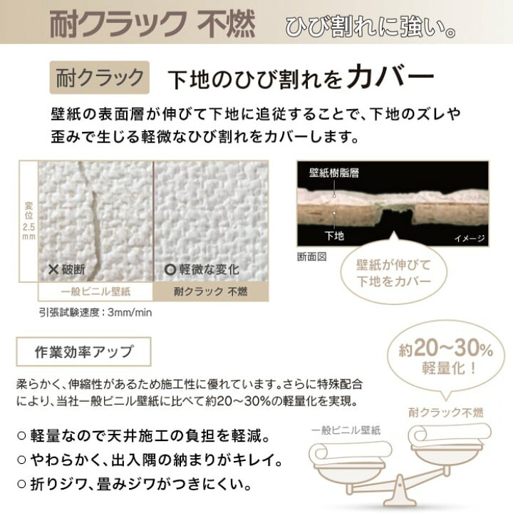楽天市場】【壁紙】クロスのり付き シンプルパックプラス (スリット 
