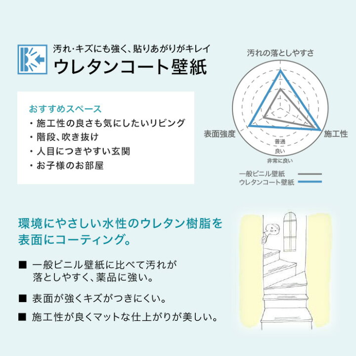 送料無料 翌日 即日発送可能 即翌日発送できる壁紙 生のり付きスリット壁紙 壁紙の施工道具とマニュアルが付いて送料無料 チャレンジセット30m 約6畳のお部屋の施工にぴったりの壁紙30m Challenge 送料無料 翌日 即日発送可能 即翌日発送できる壁紙 生のり付きスリット壁紙 壁紙の施工道具とマニュアルが付いて送料無料 チャレンジセット30m 約6畳のお部屋の施工にぴったりの壁紙30m Challenge
