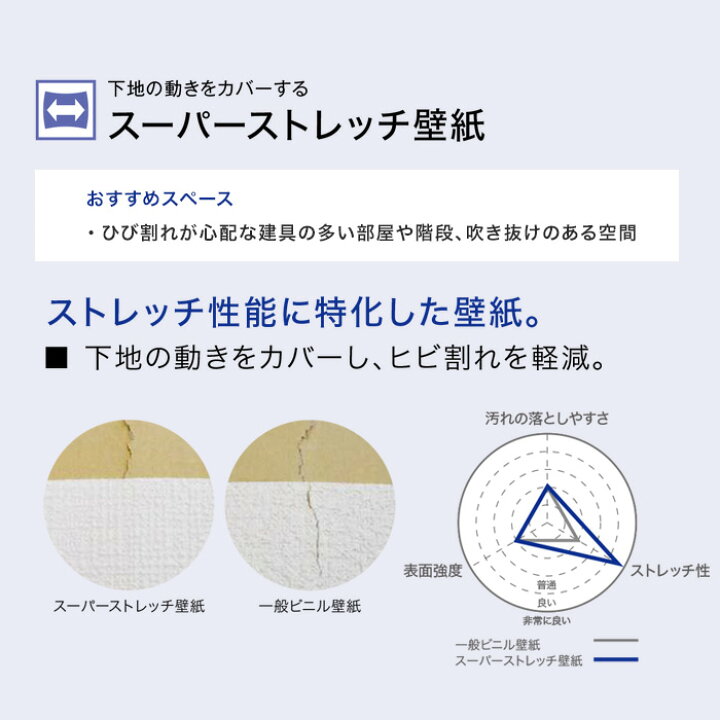 楽天市場 壁紙 クロスのり付き壁紙サンゲツ ファイン Fe Fe Fe Fe Diyshop Resta リスタ 楽天市場店